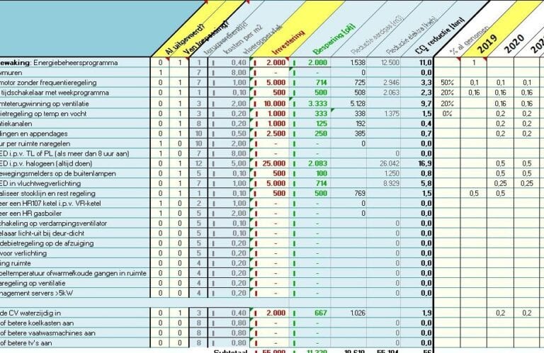 Locatietabblad van de CO2-reductietool