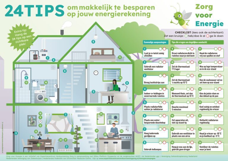 Zorg voor Energie - placemat met bespaartips voor thuis (voorzijde)