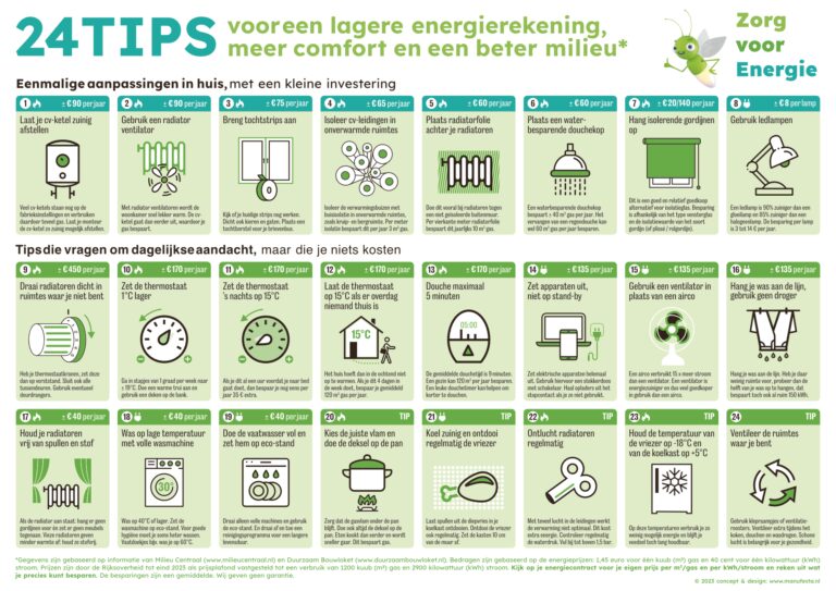 Zorg voor Energie - placemat met bespaartips voor thuis (achterzijde)