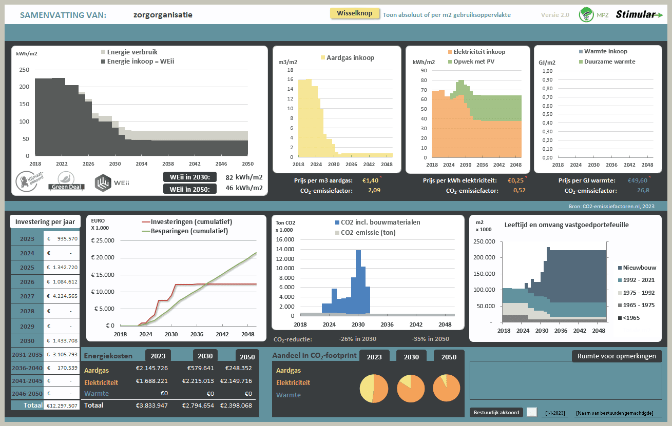 Dashboard CO2-reductietool